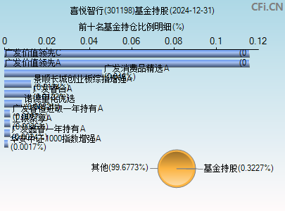 301198基金持仓图