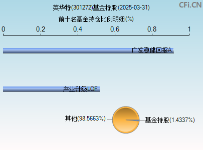 301272基金持仓图