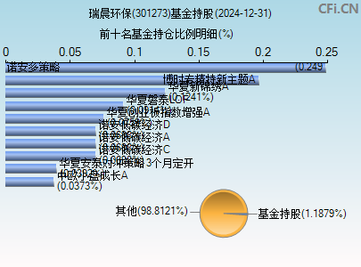 301273基金持仓图