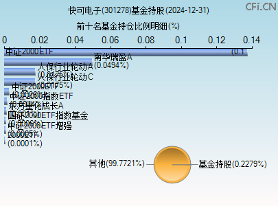 301278基金持仓图