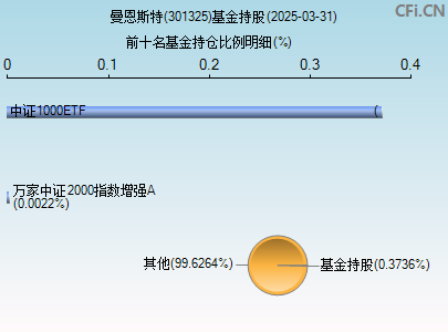 301325基金持仓图