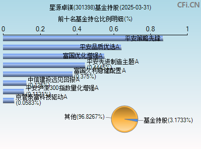 301398基金持仓图