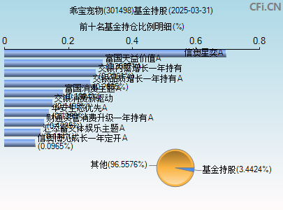 301498基金持仓图