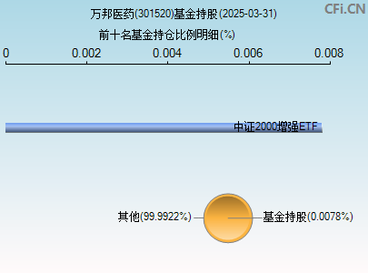 301520基金持仓图