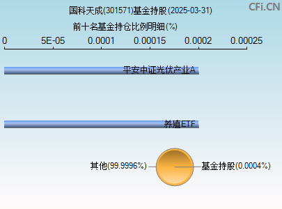 301571基金持仓图