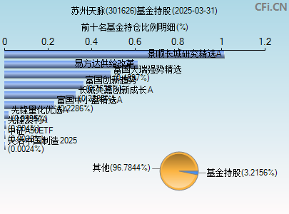 301626基金持仓图