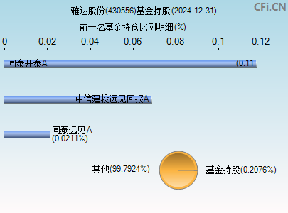 430556基金持仓图