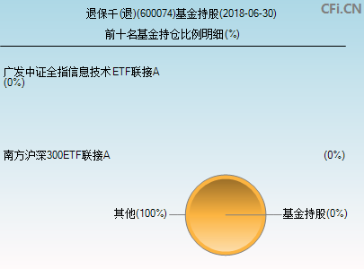 600074基金持仓图