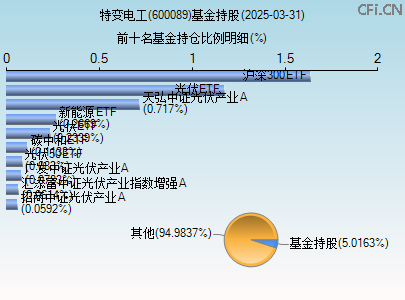 600089基金持仓图