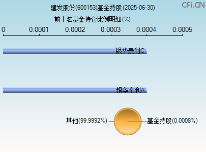 600153基金持仓图