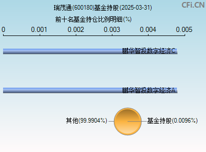 600180基金持仓图