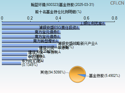 600323基金持仓图
