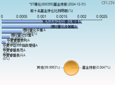 600355基金持仓图