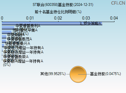 600358基金持仓图