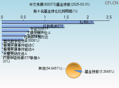 600373基金持仓图