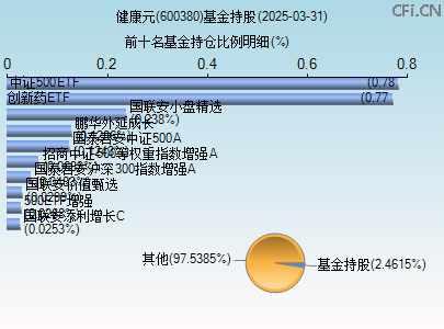 600380基金持仓图