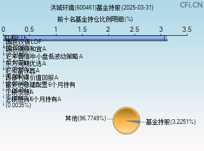 600461基金持仓图