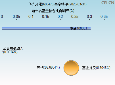 600475基金持仓图