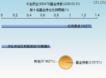 600479基金持仓图