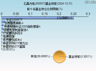 600537基金持仓图