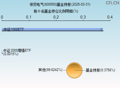600550基金持仓图