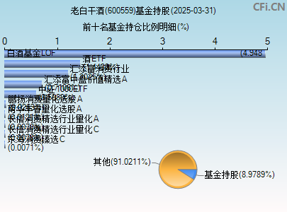 600559基金持仓图