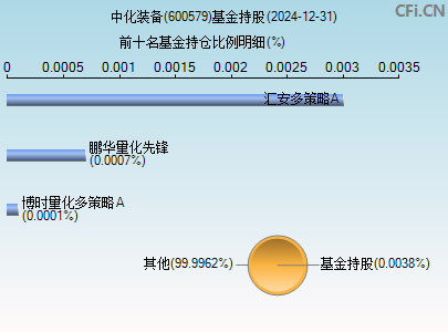 600579基金持仓图