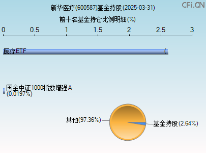 600587基金持仓图