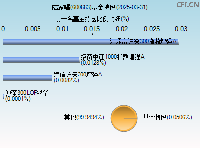 600663基金持仓图