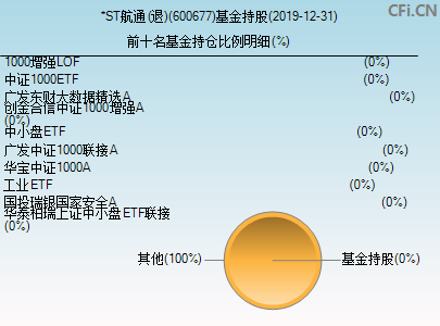 600677基金持仓图