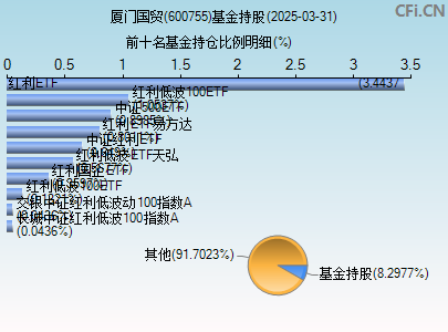 600755基金持仓图
