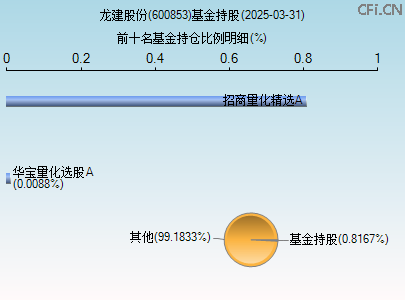 龙建股份(600853)_股票行情,行情首页_中财网