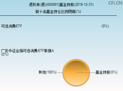 600891基金持仓图