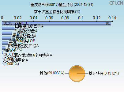 600917基金持仓图