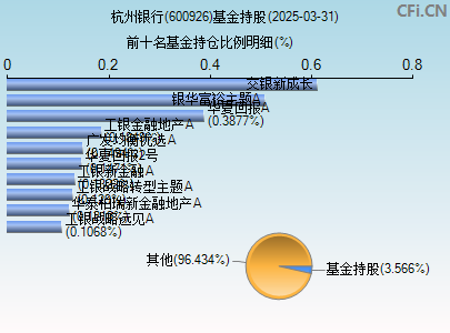 600926基金持仓图