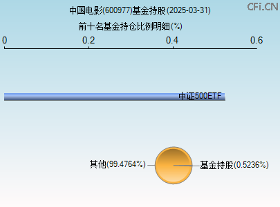 中国电影(600977)_股票行情，行情首页_中财网