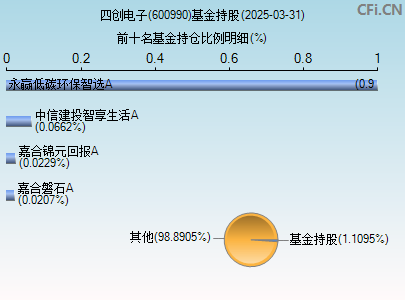 600990基金持仓图
