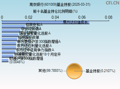 601009基金持仓图