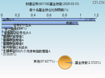 601108基金持仓图