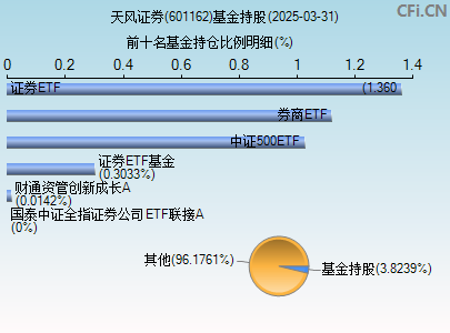 601162基金持仓图