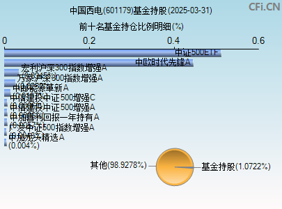 601179基金持仓图