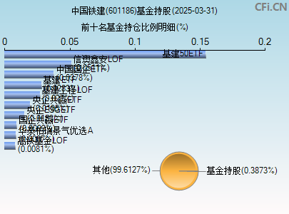 601186基金持仓图