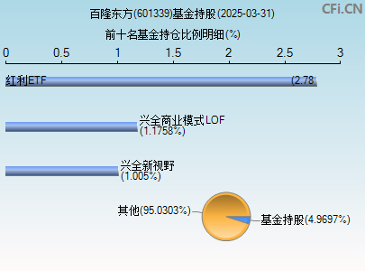 601339基金持仓图