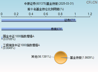 601375基金持仓图