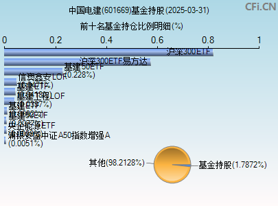 601669基金持仓图