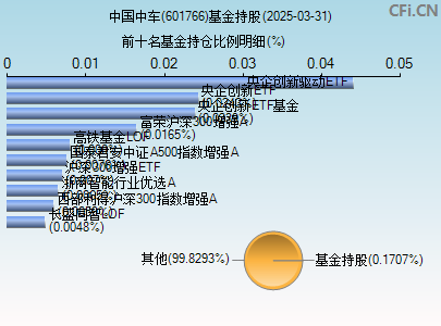 601766基金持仓图