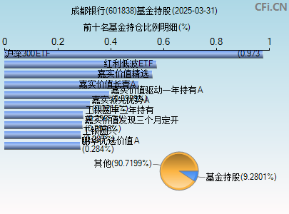 601838基金持仓图