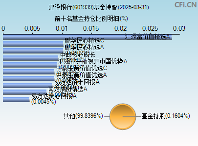 601939基金持仓图
