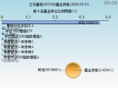 603169基金持仓图