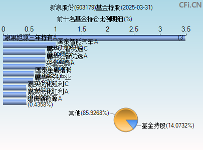 603179基金持仓图